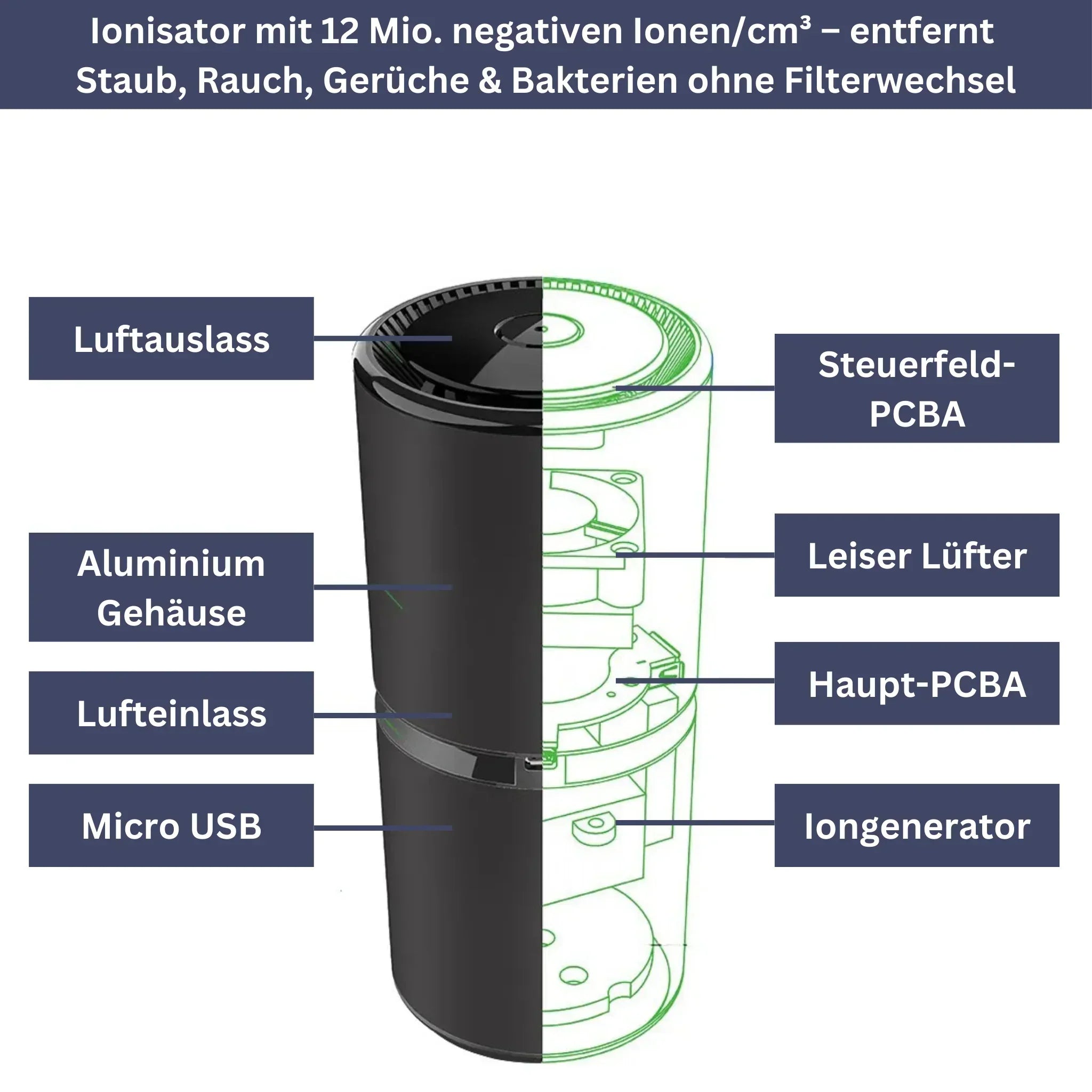 PureAir - Luftreiniger mit Ionisator