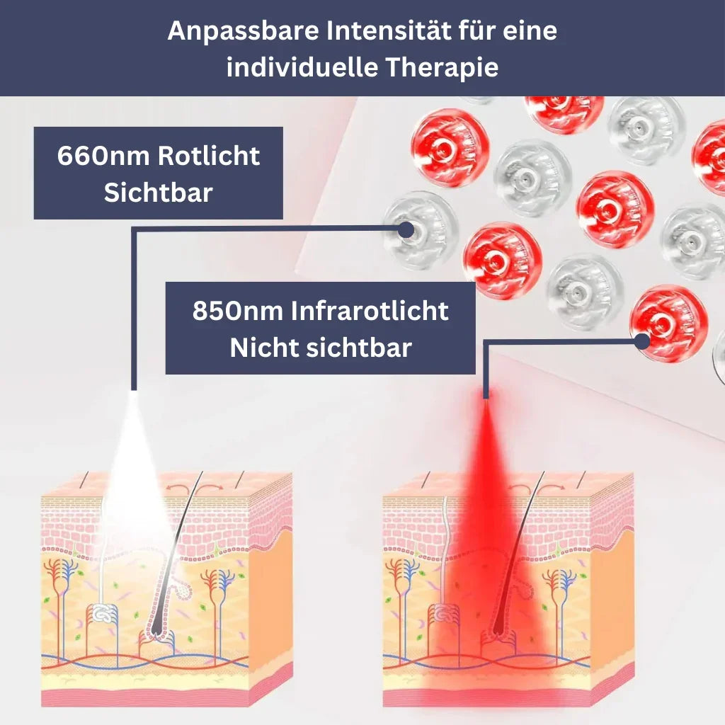 LumiCare Red Light Therapy Device