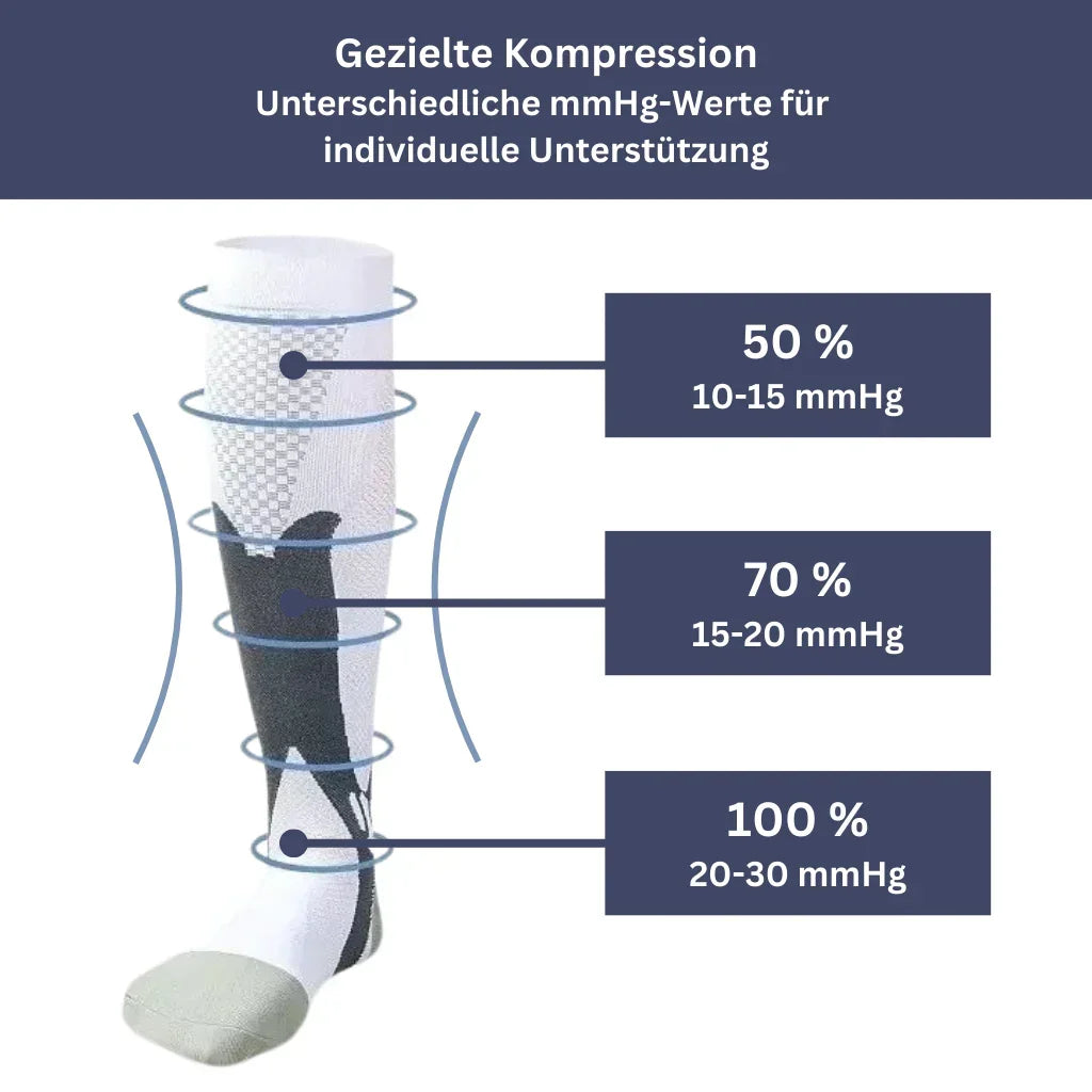 Kompressionsstrümpfe für schmerzfreie Beine