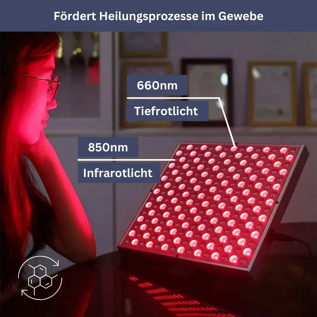 LED Lichttherapie-Panel