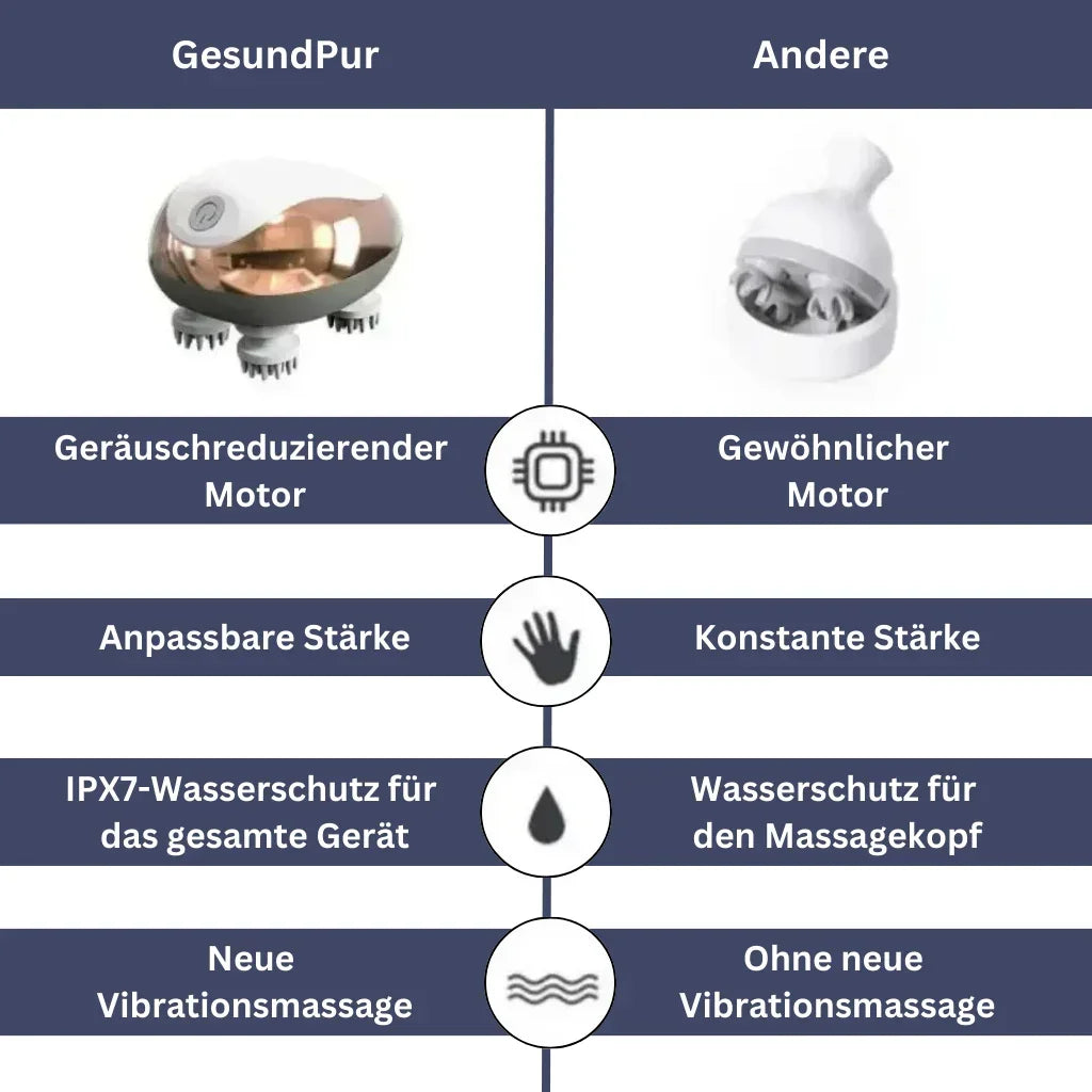 Massagegerät für Kopfmassage und Nackenmassage