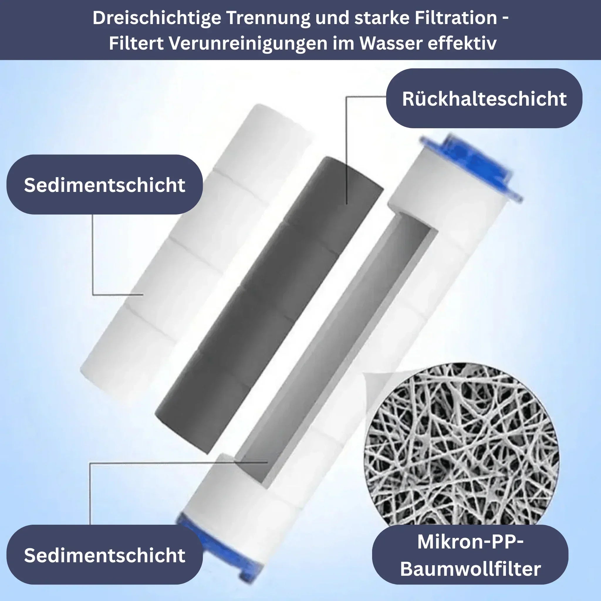 PowerStream Ersatzfilter (10 Stück)