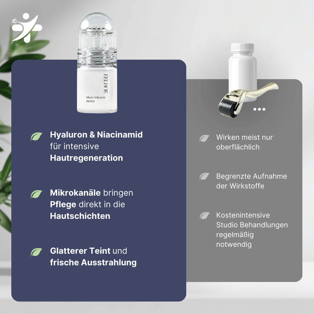Microneedling Infusionset für eine straffe Haut