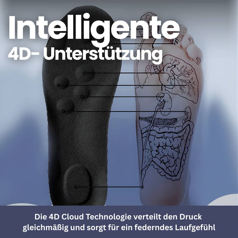 CloudWalk – Ultraweiche Komfort-Einlegesohle