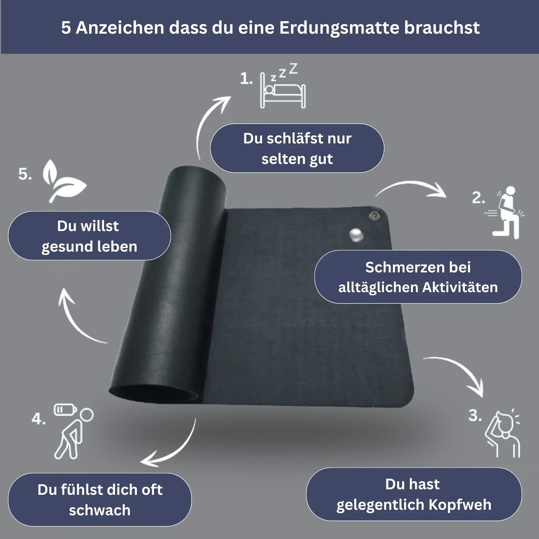 PureGround – Erdungsmatte