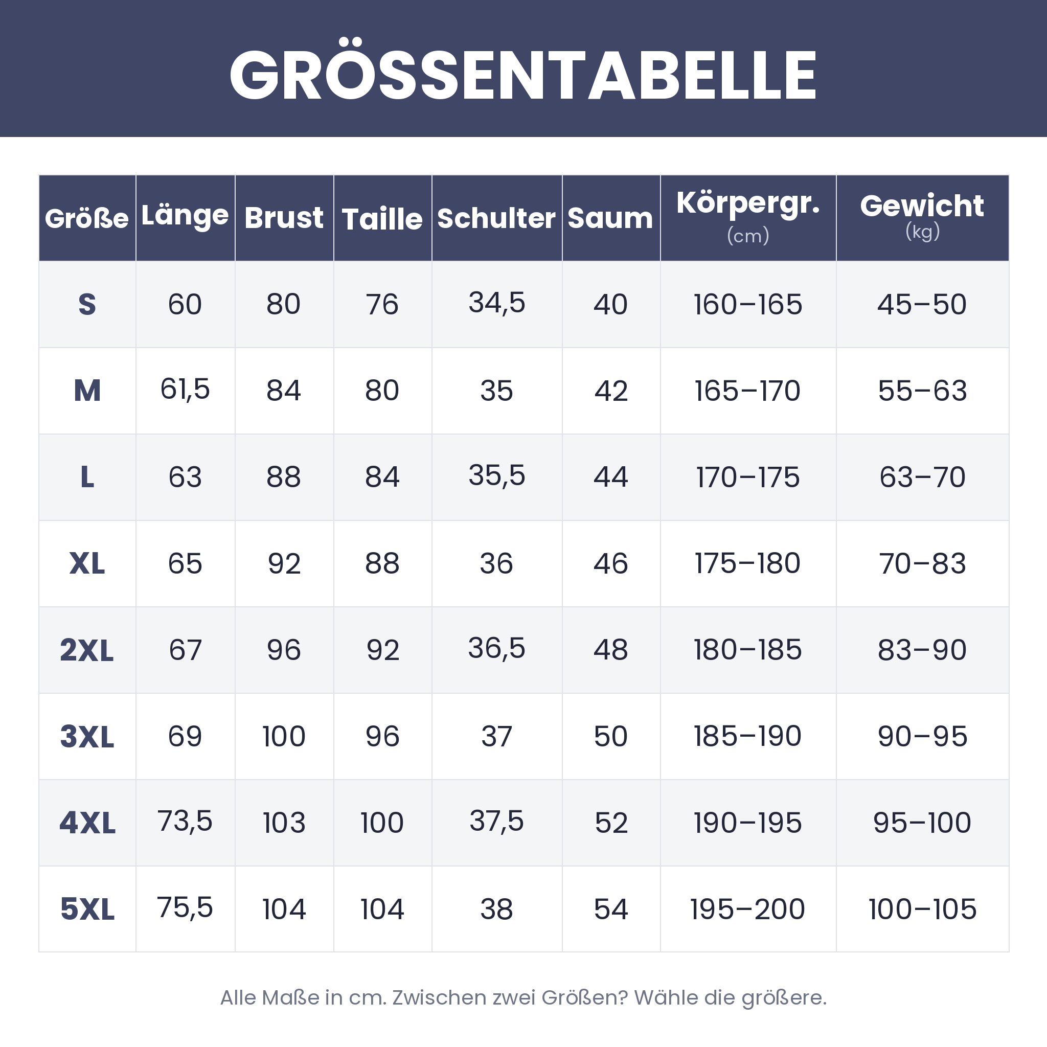 [de] Größentabelle